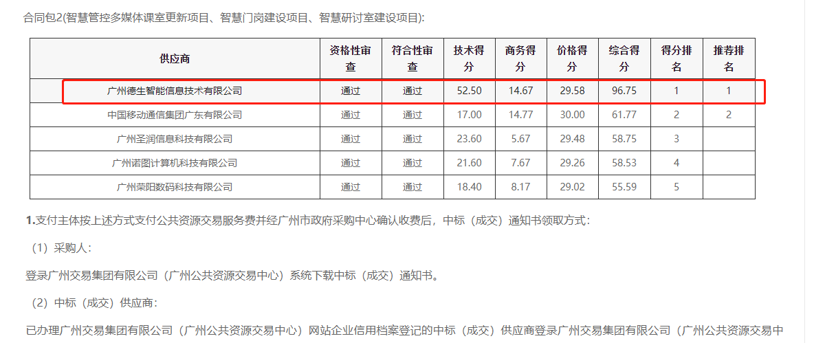 九游APP官网NINE GAME喜提大标！ 智慧校园一卡通，助力广州市技师学院校园信息化建设